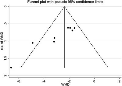 Effects of metformin on acute respiratory distress syndrome in preclinical studies: a systematic review and meta-analysis